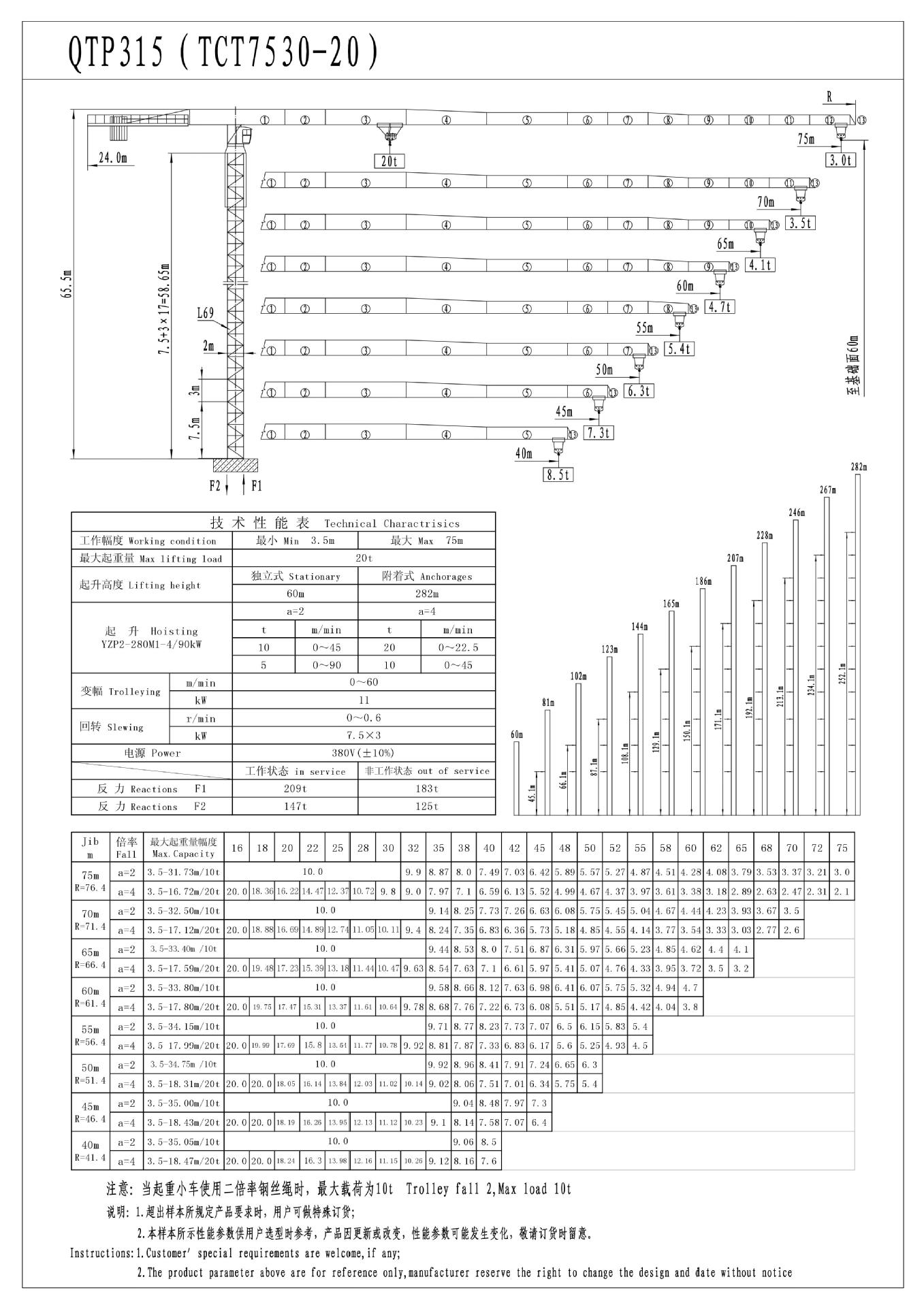 高度 282(米)  额定起重量 20(吨)  适用范围 建筑工地 额定起重力矩
