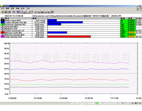 DX4000 便携式FTIR排放气体分析仪  排放气分析仪   尾气分析仪