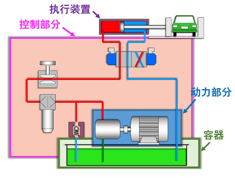 景津压滤机液压站图解图片