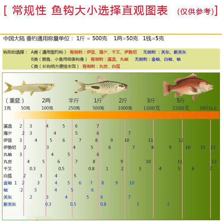 镀金 黑坑竞技手竿用钓鲤鱼草鱼鲫鱼 无倒刺新关东钓
