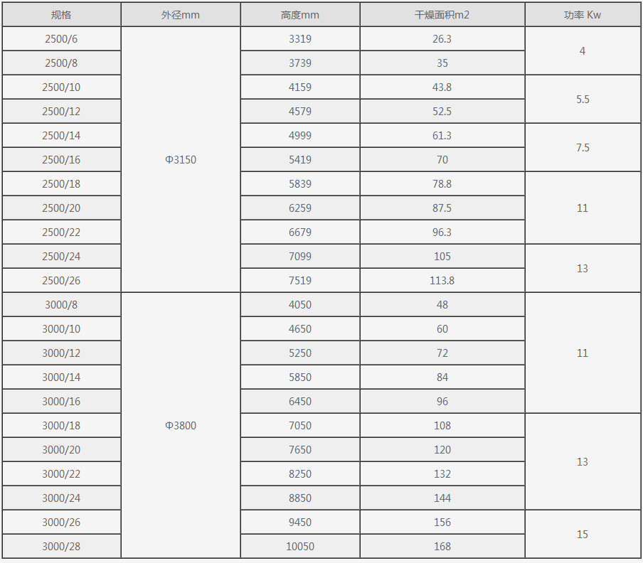 鼎卓供应冰晶石专用盘式干燥机运转平稳