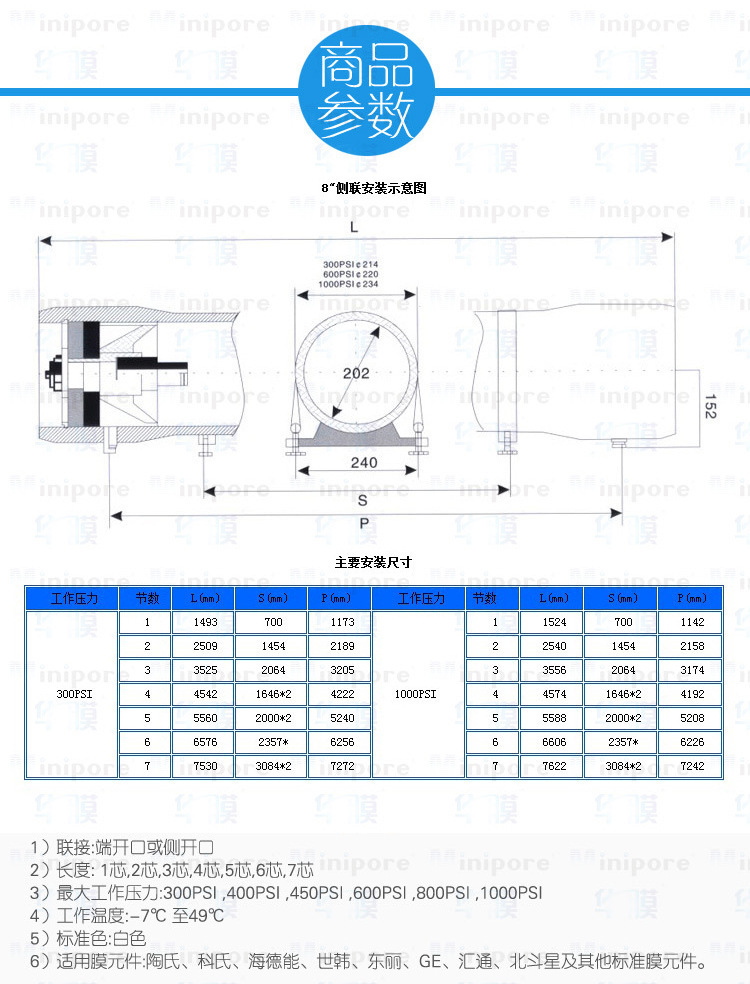 水处理反渗透膜8040玻璃钢膜壳8寸ge陶氏海德能润膜坦福通用膜壳