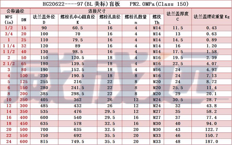 威远厂家直销150磅美标锻造盲板-碳钢焊接法兰盲板-高压法兰盖