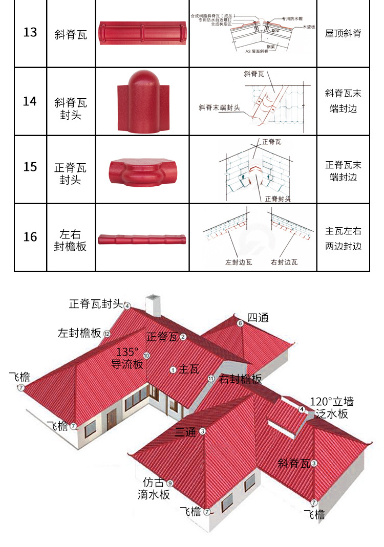 加厚树脂瓦35mm树脂瓦定制树脂瓦