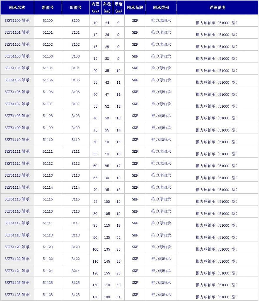 进口nsk, skf, 51100 51101 51102 51103 51104 51105 ,推力平面轴承