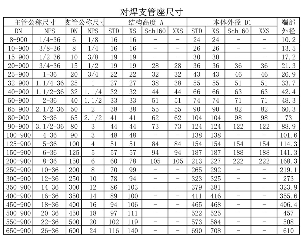 石油化工业高压锻制碳钢20号a105国标美标内螺纹接管台凸台支管座