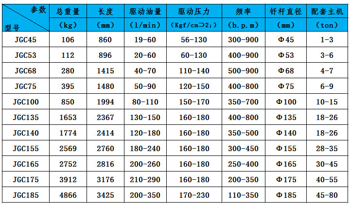 140破碎锤参数图片