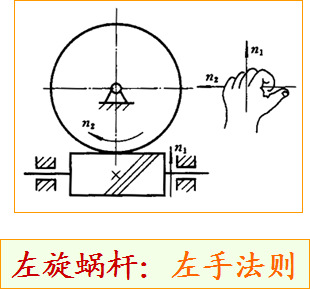 蜗轮蜗杆转向的判定