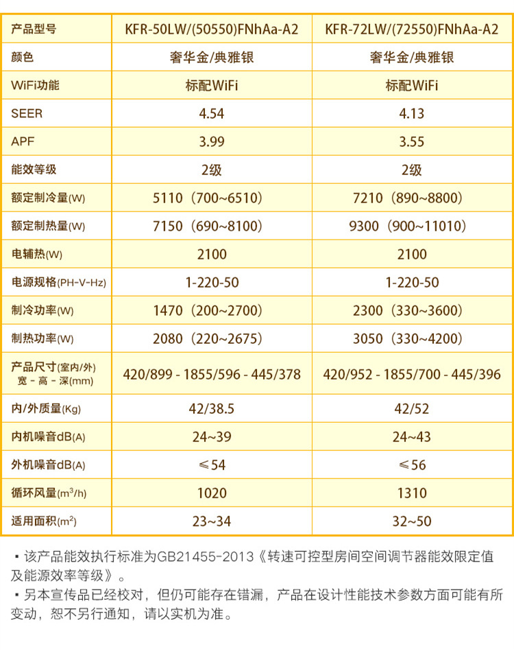 空调制热和制冷的原理_格力空调制热面积_格力吉祥号空调制热吗