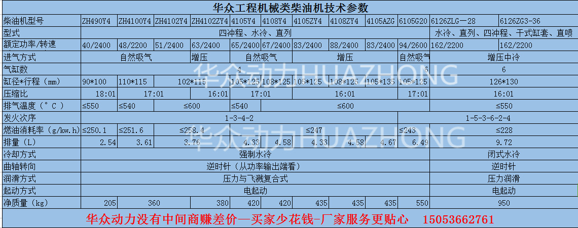 潍柴华东4108zy4装载机 增压发动机 东方红4105增压柴油机