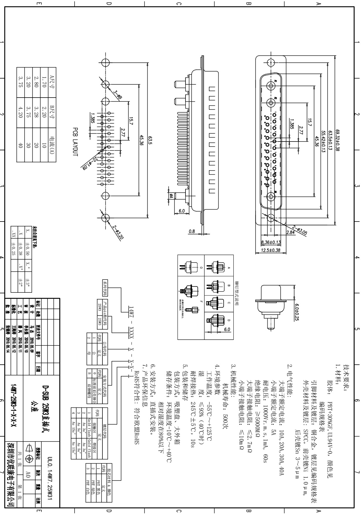 现货大电流d-sub 25w3直插式公座 重载型电源航空插头镀金连接器