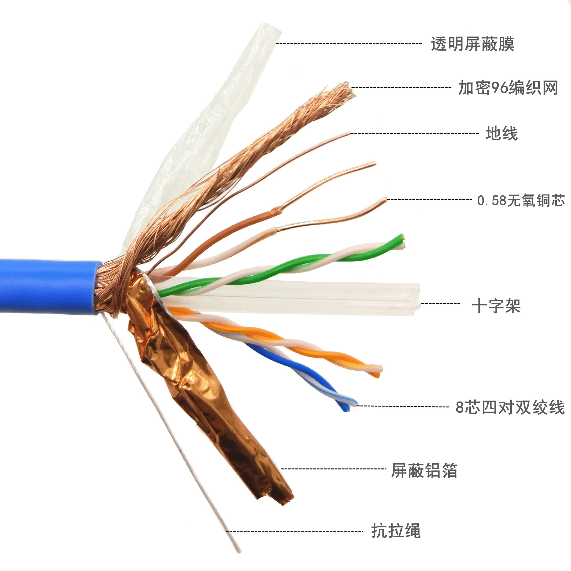 安普超六类网线标识图片