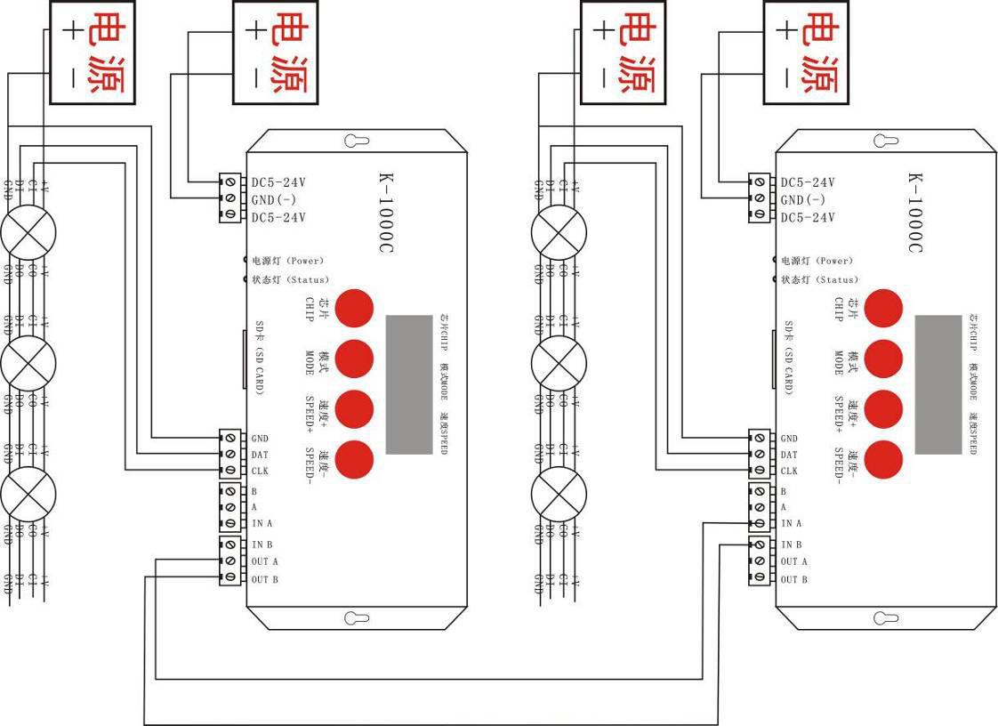 sd卡全彩控制器 外露灯/模组/护栏管/灯条led可编程2048点