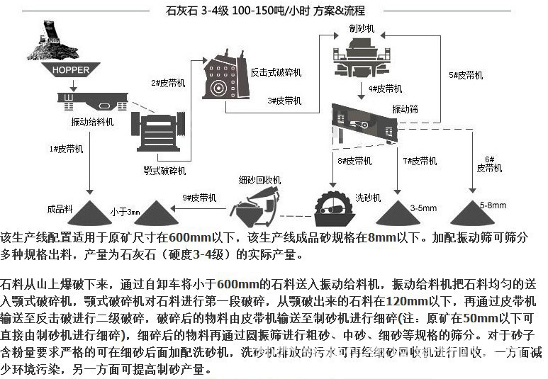 砂石生产线设备 高效鹅卵石反击破碎制砂设备 厂家定制砂石线
