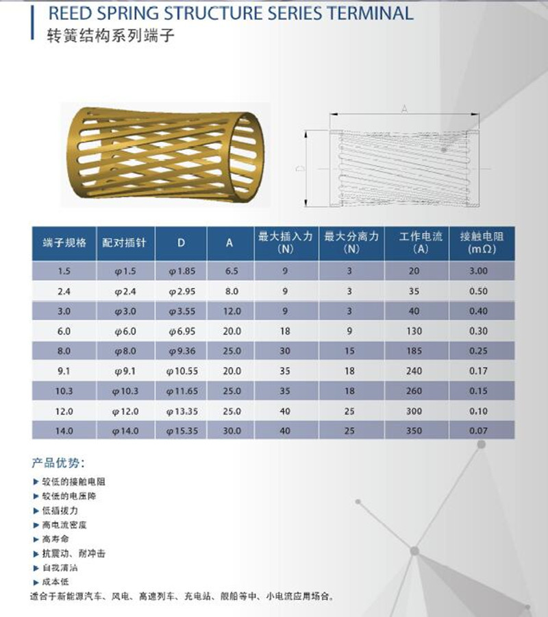 供应新能源汽车扭簧端子 新研发充电枪端子五金厂家直销价格优惠