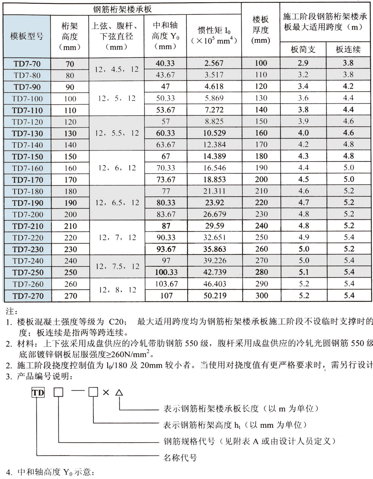钢筋桁架楼承板