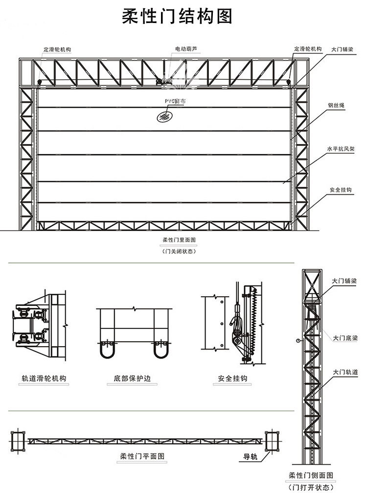 柔性船厂机库大门抗风门工业厂房快速堆积门雷达感应快速卷帘门