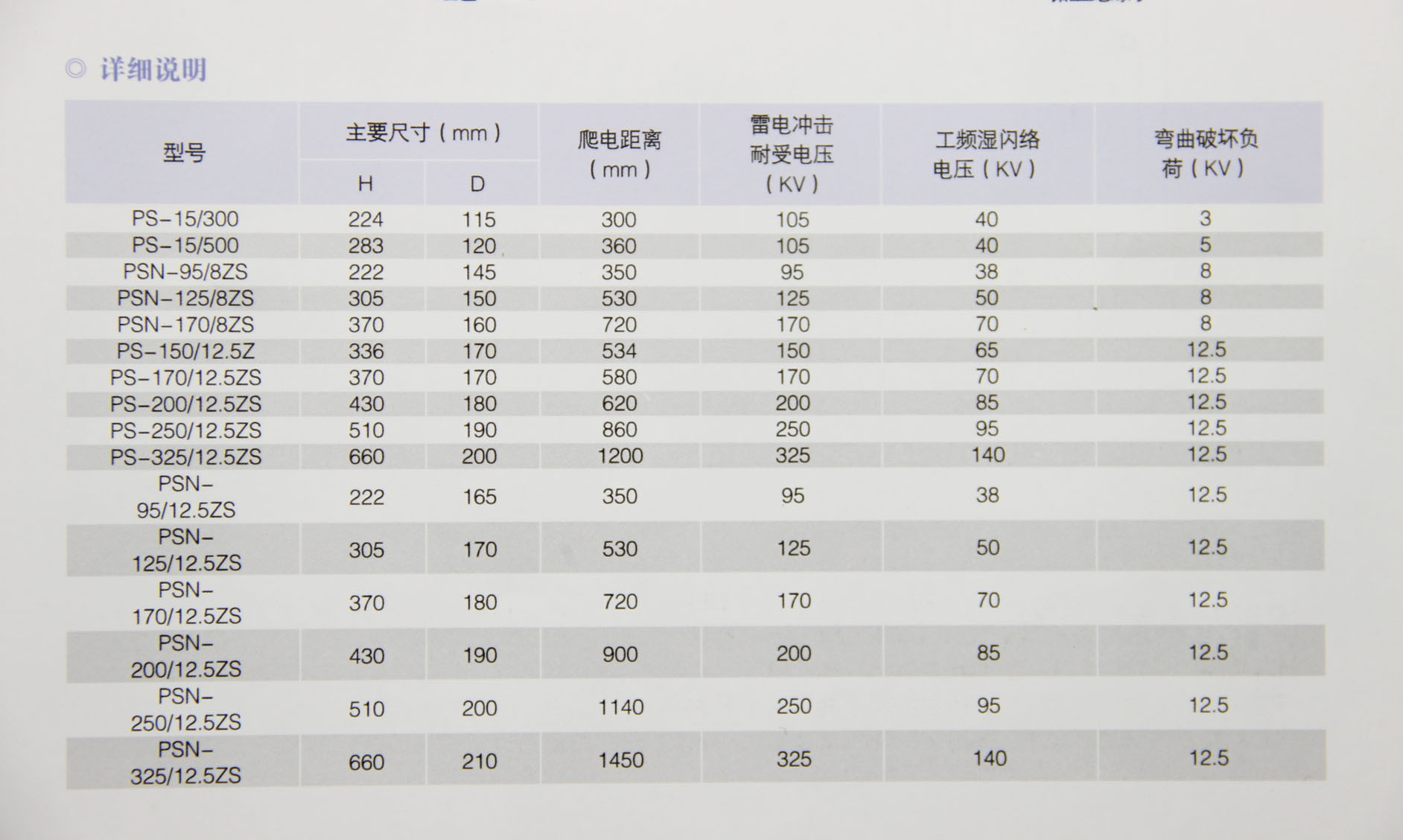 厂家直销 57-2绝缘子 电瓷柱式绝缘子批发