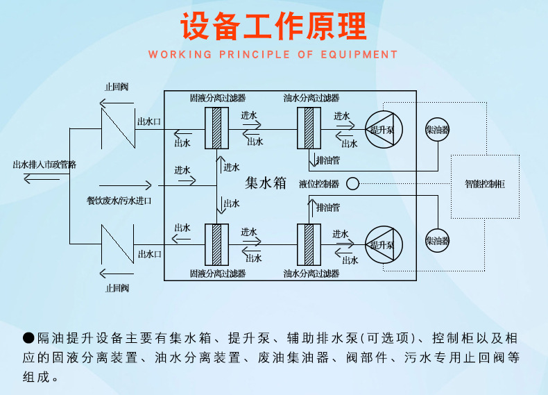 生产厂家餐饮厨房油水分离器 不锈钢隔油器 全自动隔油提升设备