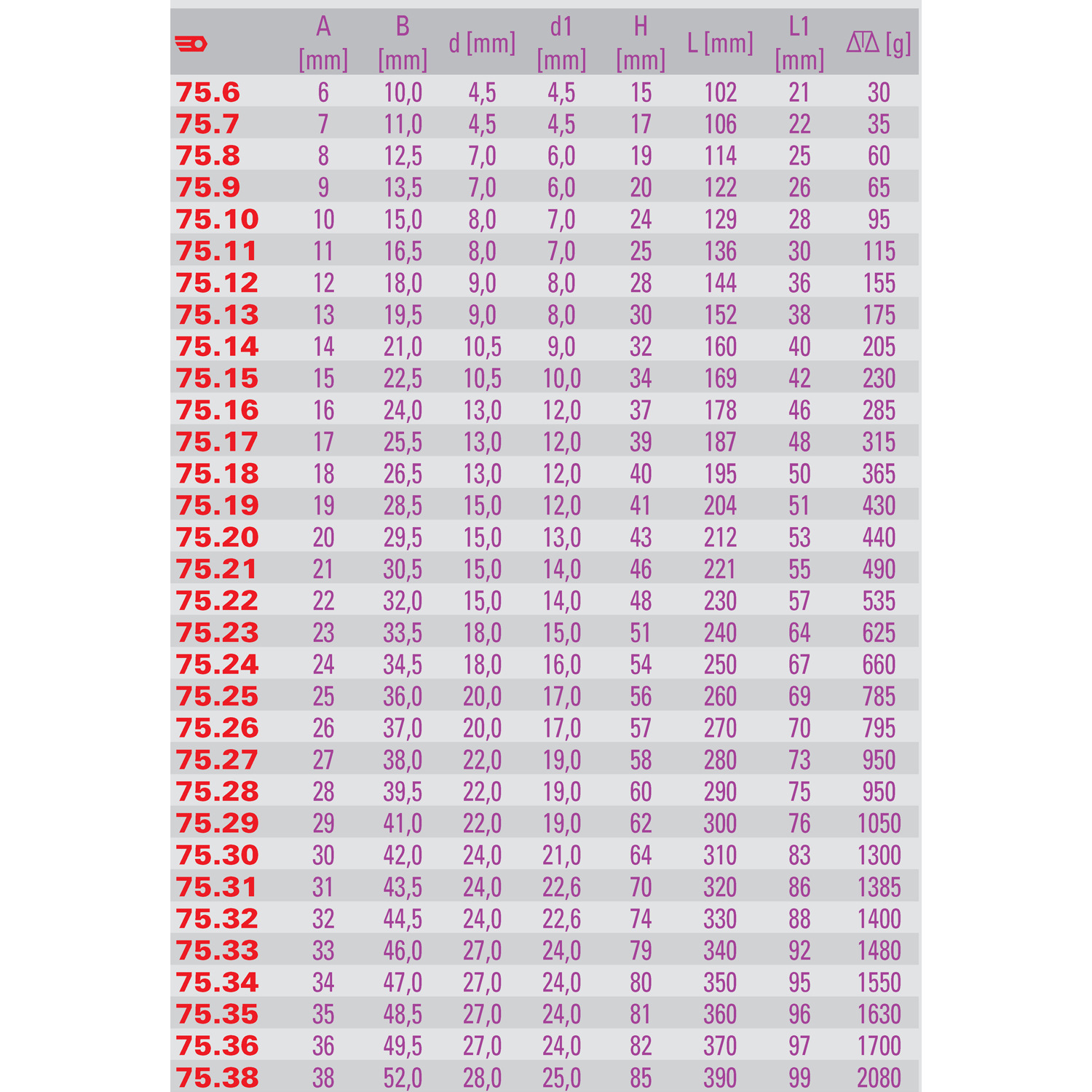 公制两头6x6角弯头 中空六角 套筒扳手 13mm 75.13