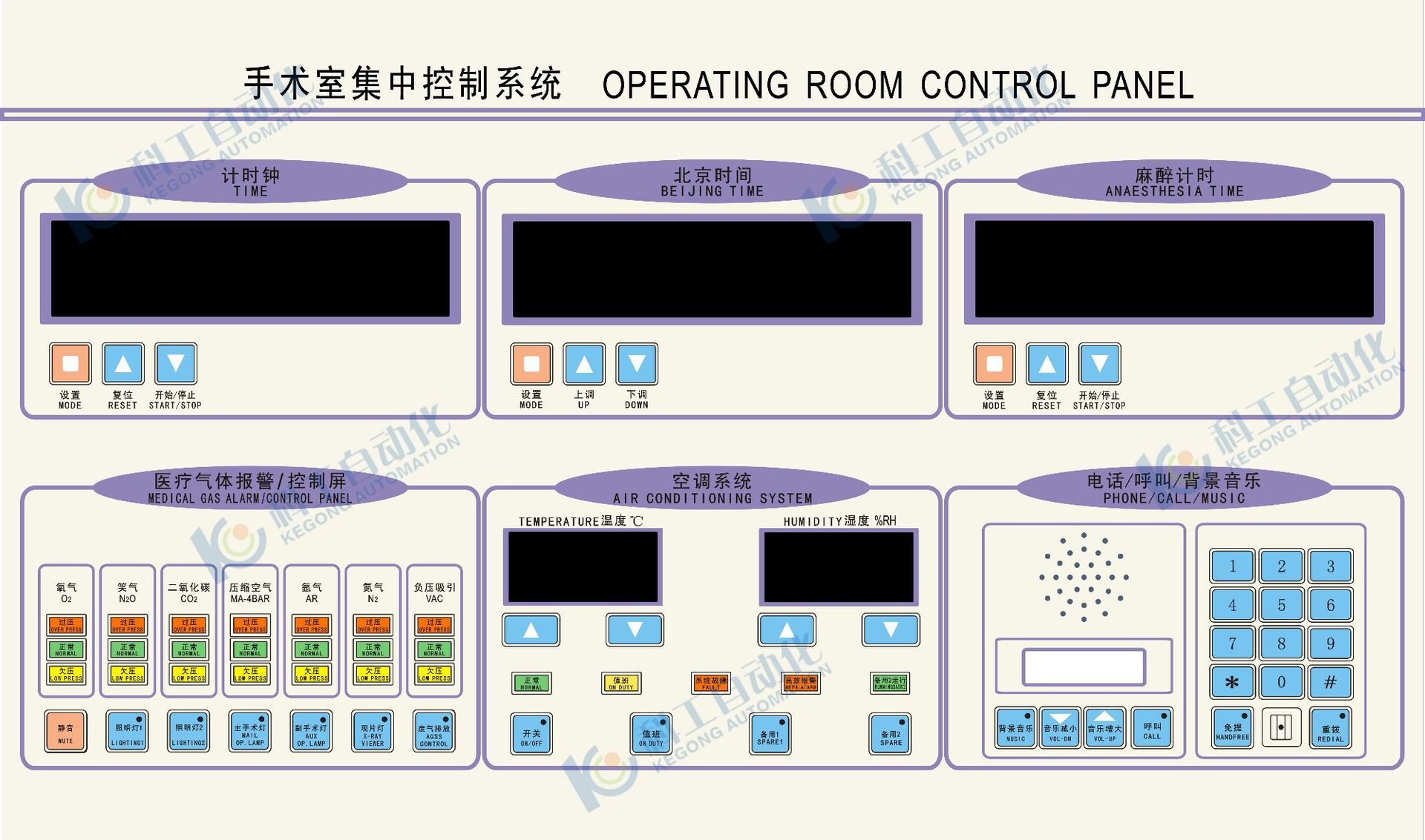 自动化成套集中控制系统医院手术室六联情报面板带304不锈钢边框