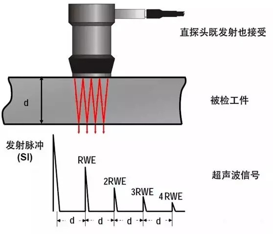 轴承锻件钢管金属内缺陷焊缝探伤三防数字式超声波探伤仪leeb510