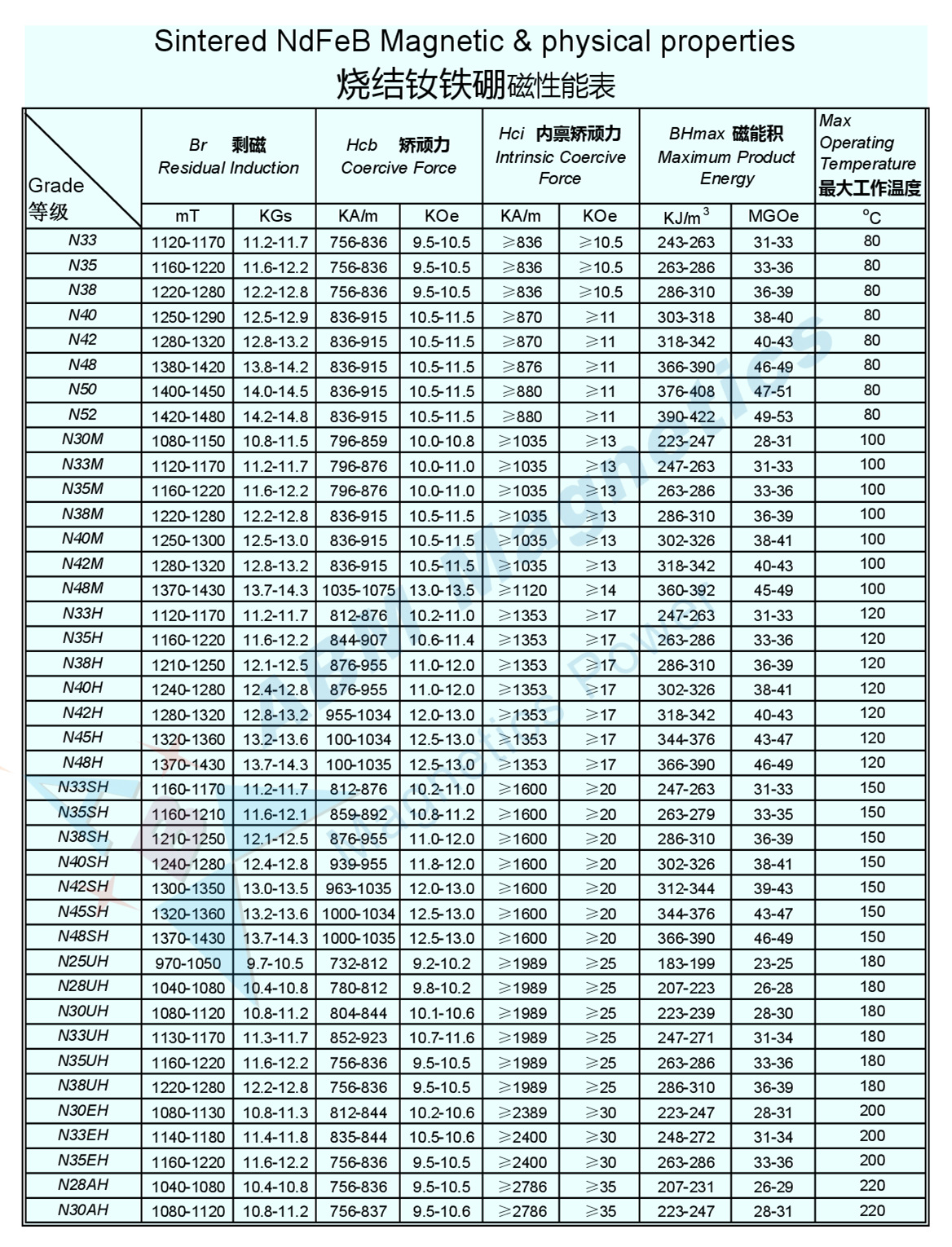 高品质钕铁硼强磁 强力磁铁圆形,圆片,环形钕磁铁 家电磁铁
