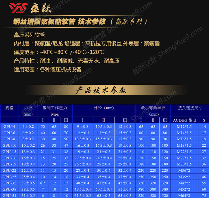 钢丝增强聚氨酯软管技数参数