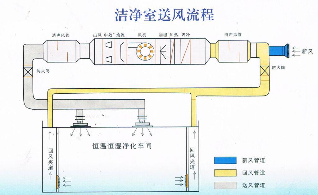 医院十万级洁净手术室2018年新报价