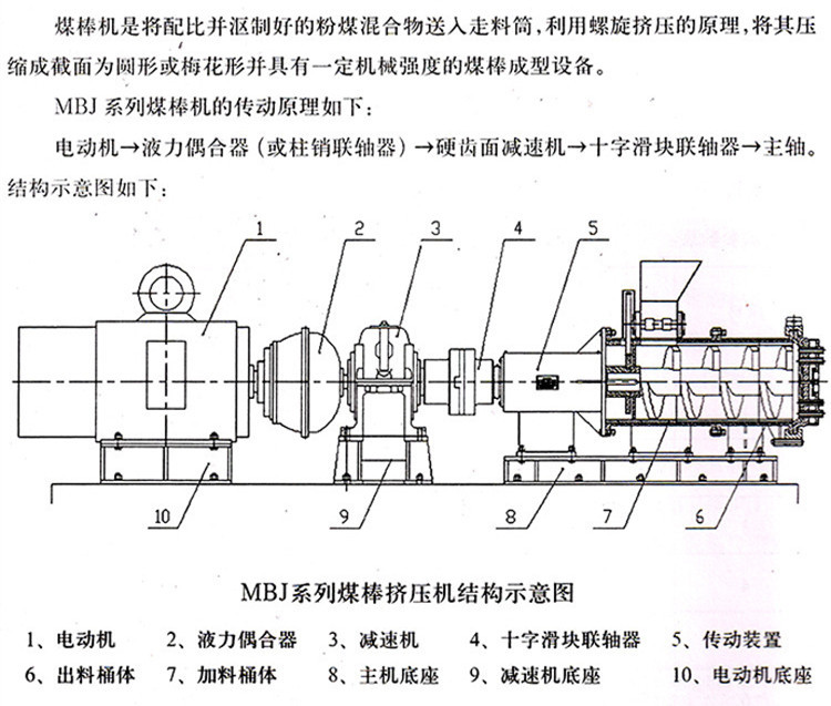 全自动煤泥螺旋挤压制棒机 圆形梅花形煤棒机 空心煤棒机180