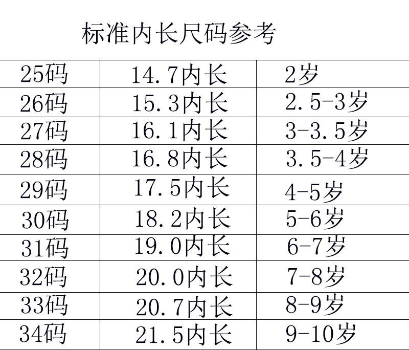 内长对照表图片