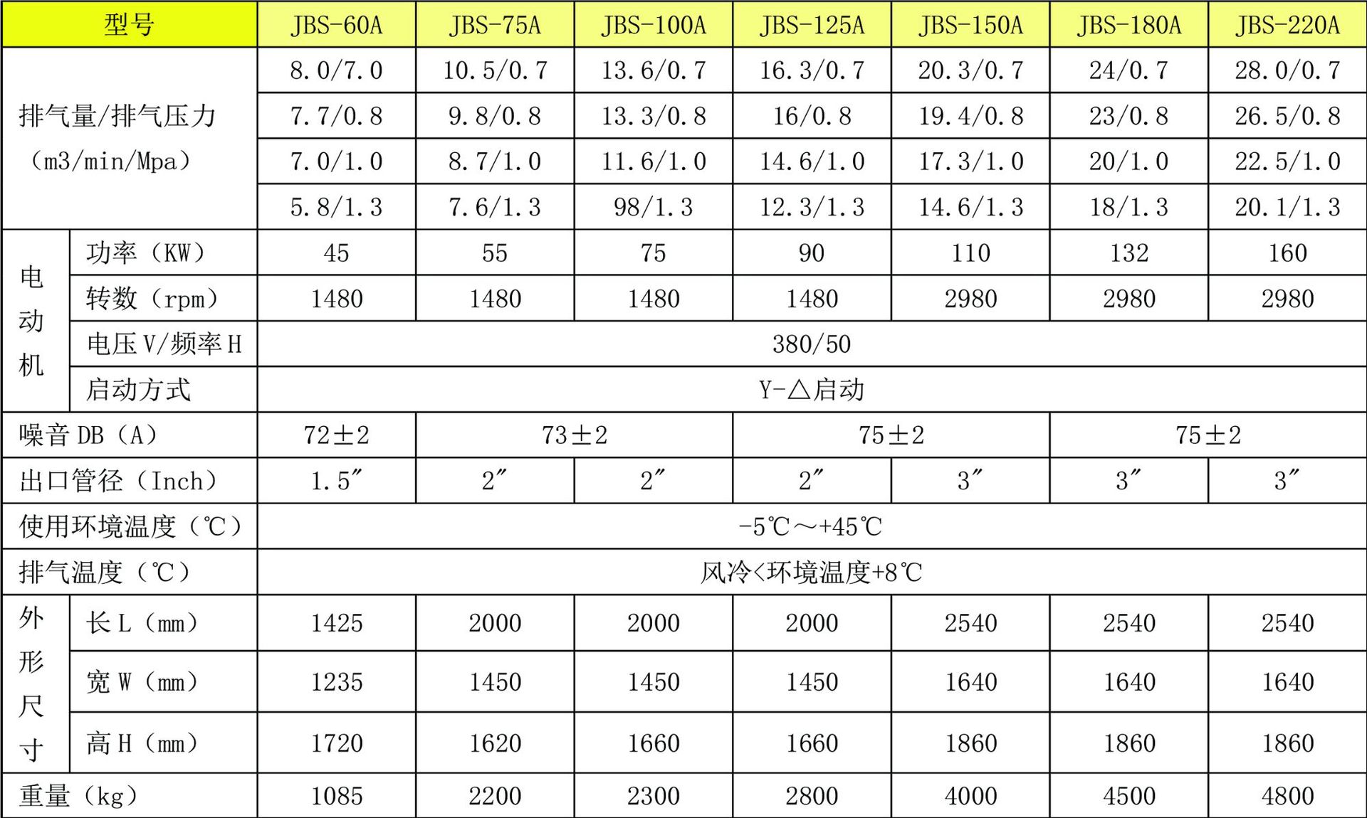 永磁工變頻2