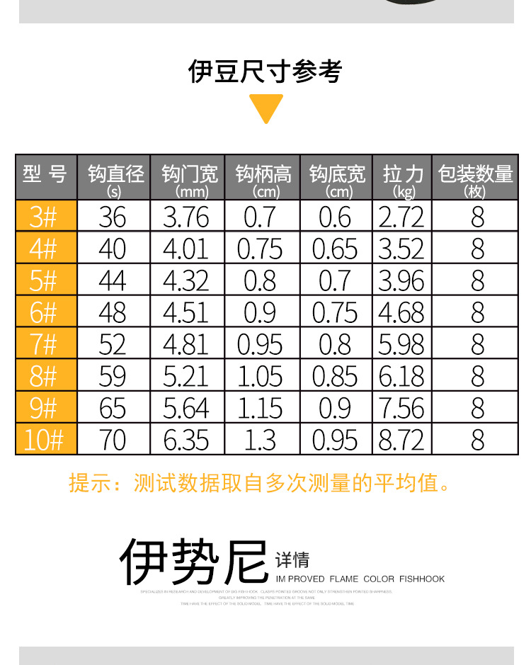 研工堂进口将研伊势尼伊豆有刺无倒刺千又新关东鲫鲤混养钓鱼钩