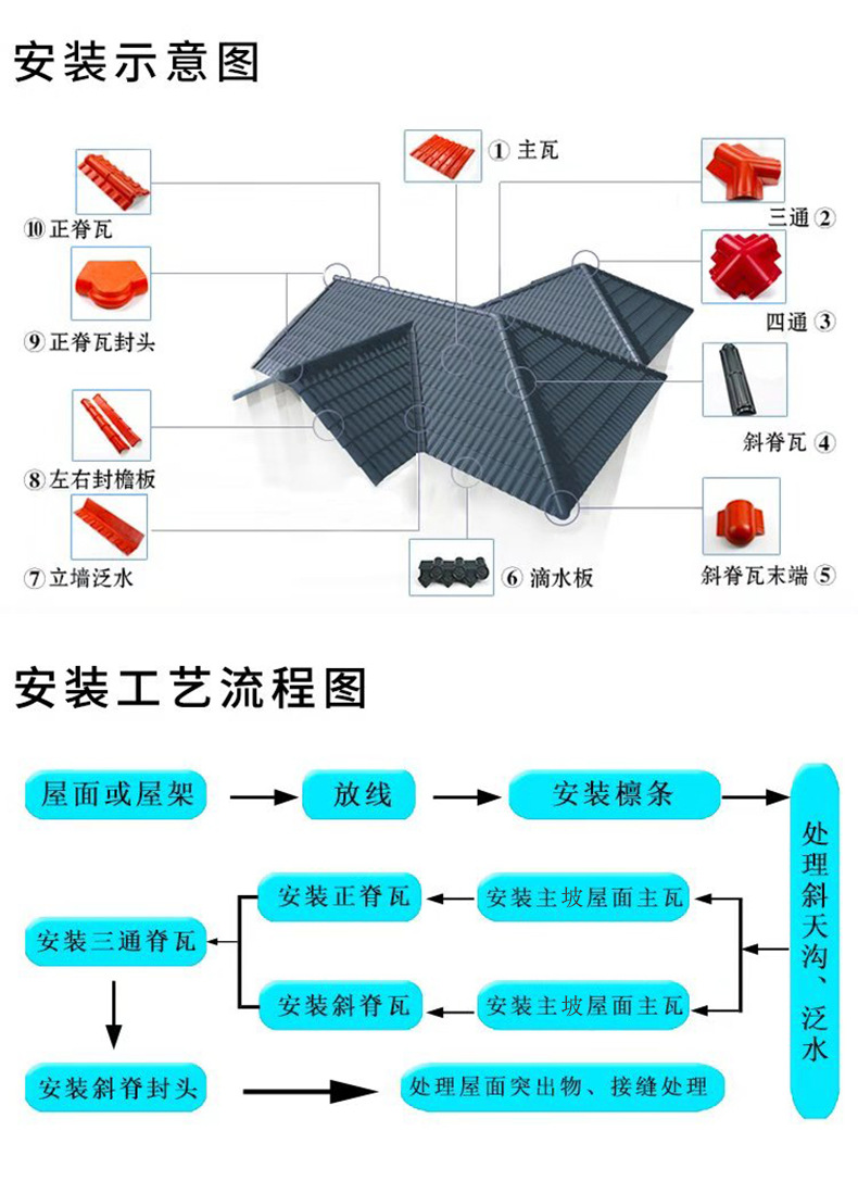 仿古树脂瓦滴水檐生产厂家