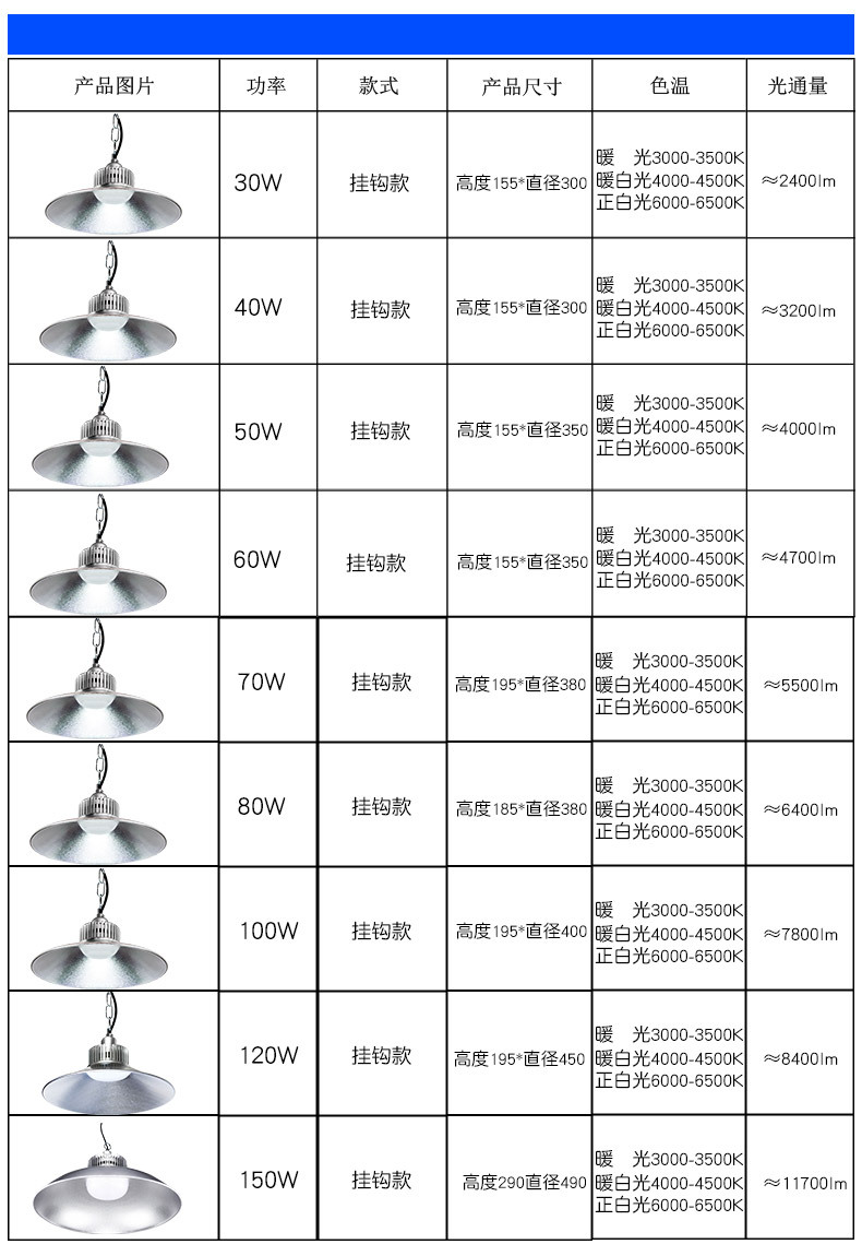 工矿灯厂房led照明灯车间飞碟工矿灯30w50w70w100w150w仓库天棚灯