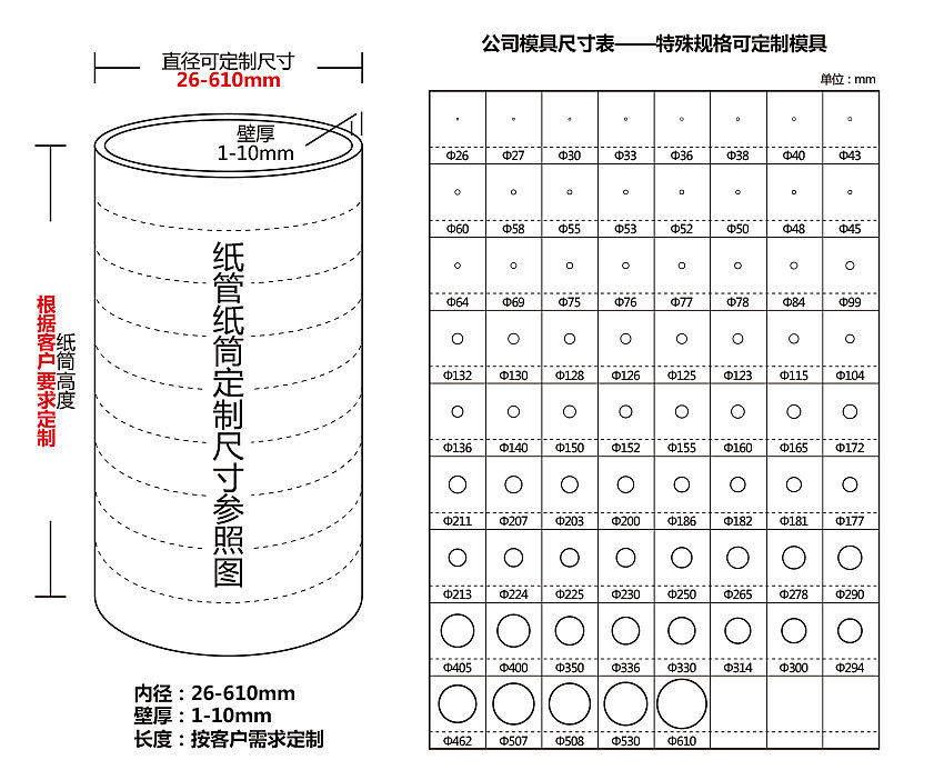 圆形打包盒规格图解图片