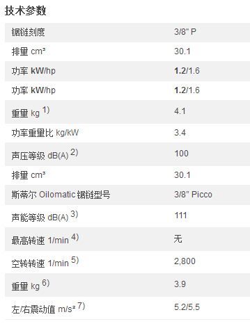 stihl斯蒂尔油锯德国进口油锯ms170轻便油锯原装武汉湖北一日达