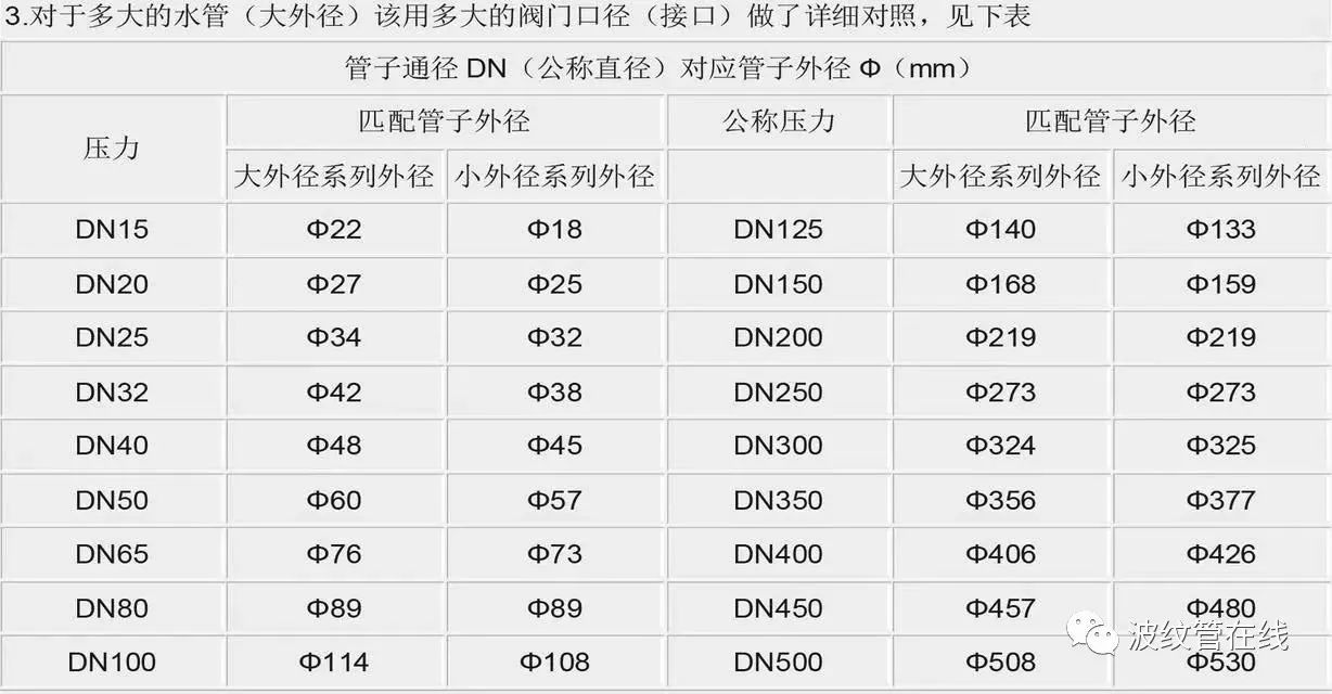 一文带你了解管子的dn,de,d,d,Φ之分