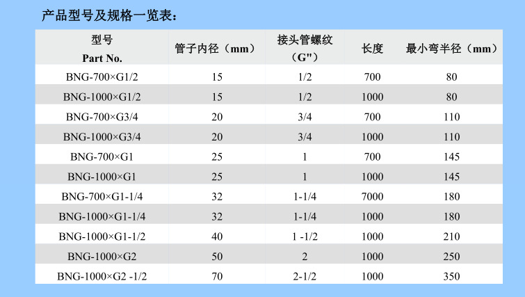 1米长管子内径20防爆挠性连接管的现货厂家
