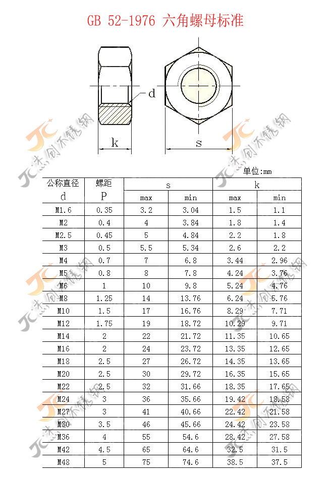 6175螺母规格表图片