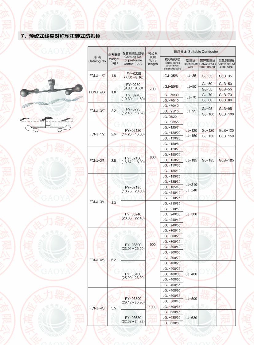 fdb2124 fdb242 节能型防振锤 厂家直销