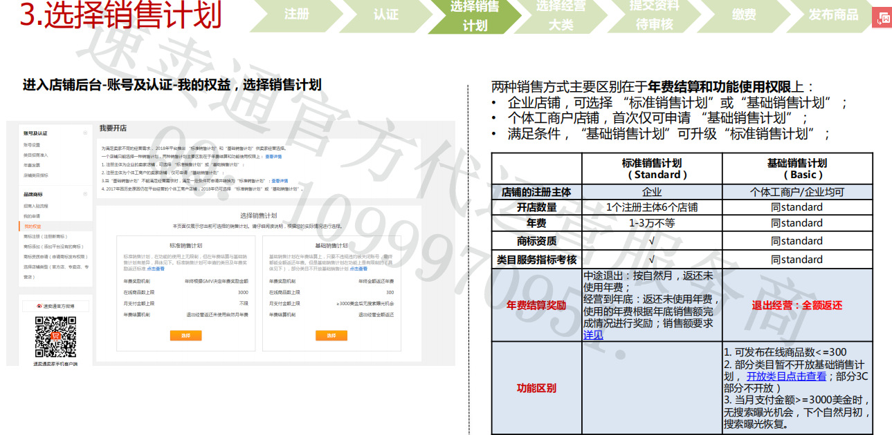 速卖通官方店条件 速卖通官方店怎么设置