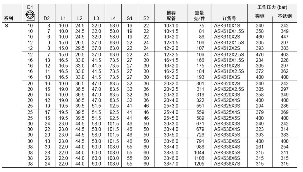 parker派克ask焊接接头ask620x3s现货