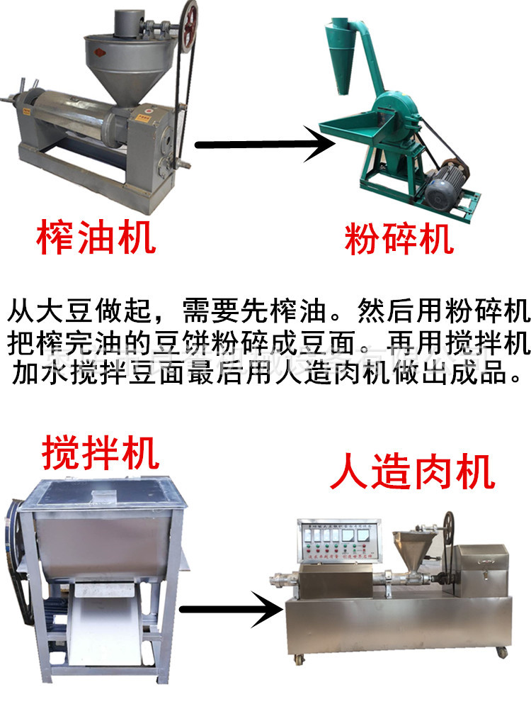 农村来料加工豆皮蛋白肉机大豆加工人造肉机器厂家现货直销