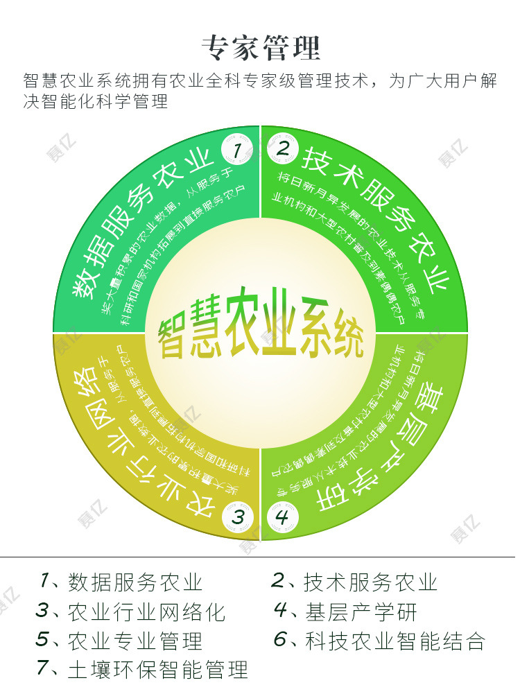 智能智慧农业温室物联网大棚解决方案 控制板系统定制设计开发