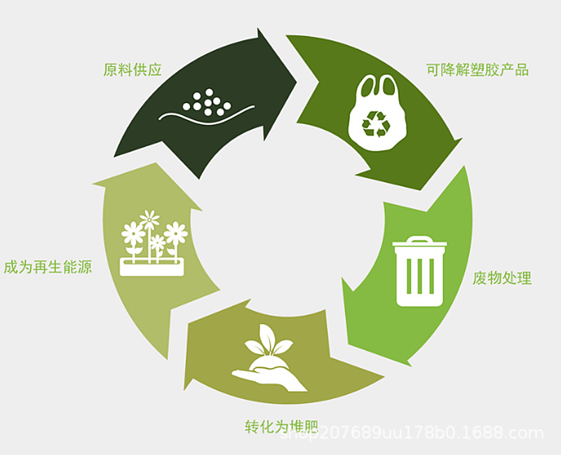 d2w降解母粒 氧化式生物降解塑料添加剂pe系列 1%添加100%降解