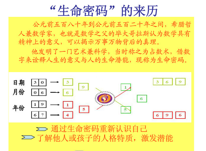 生命密码  易经 结合了中国的易经五行,爻卦,使它更精准测算出我们的