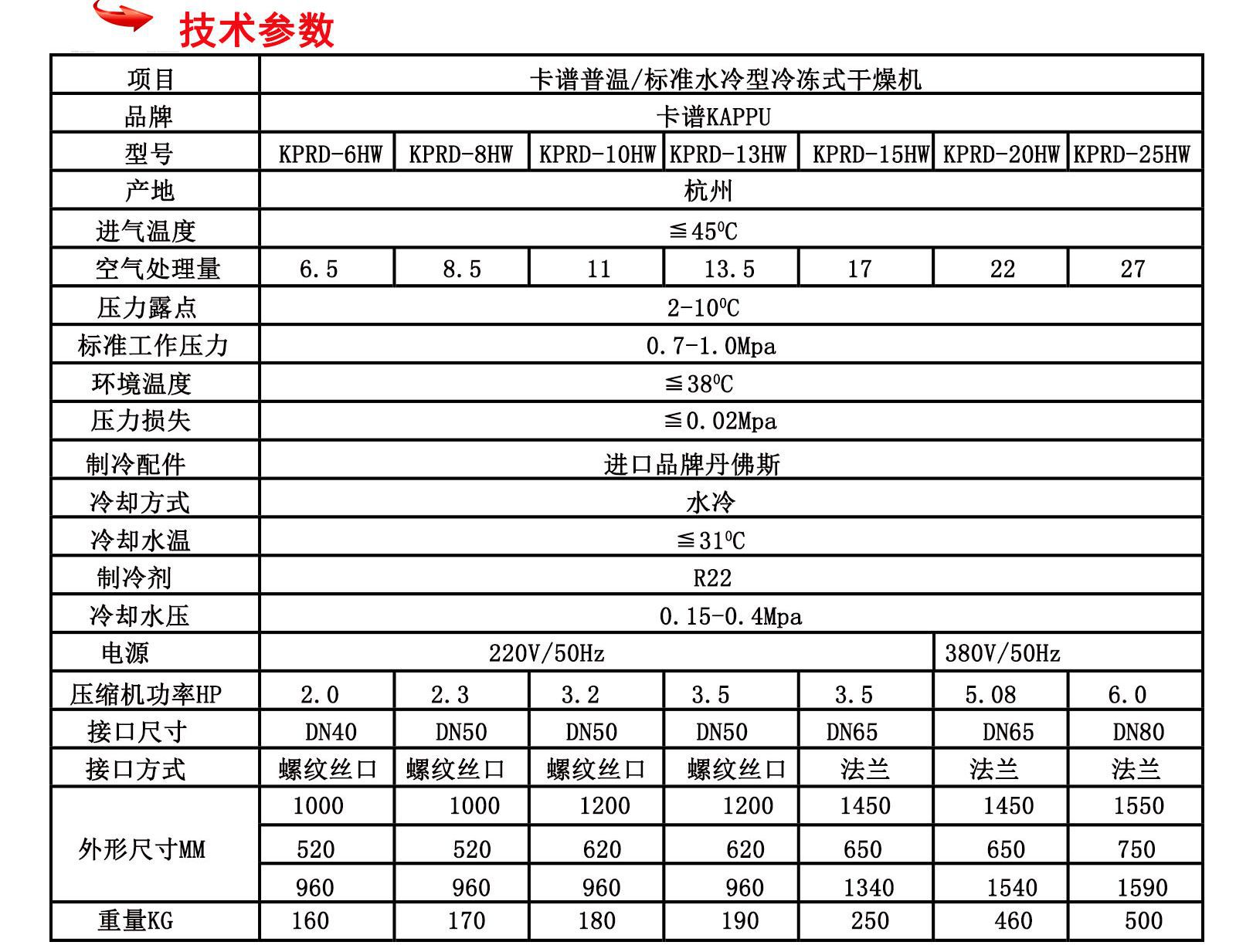 11立方 水冷冷冻式干燥机 冷干机 压缩空气干燥机 空压机后处理|价格