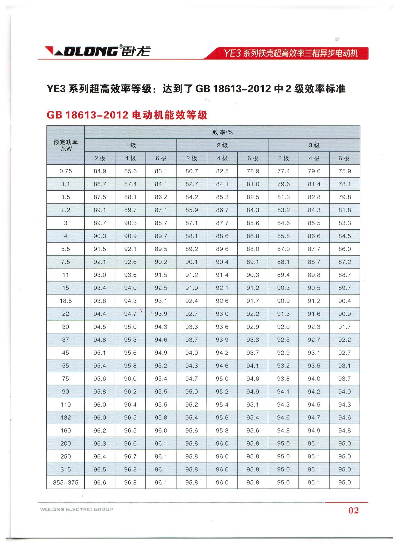 卧龙电气南阳防爆电机隔爆电动机ye3三相异步160m4卧式立式变频