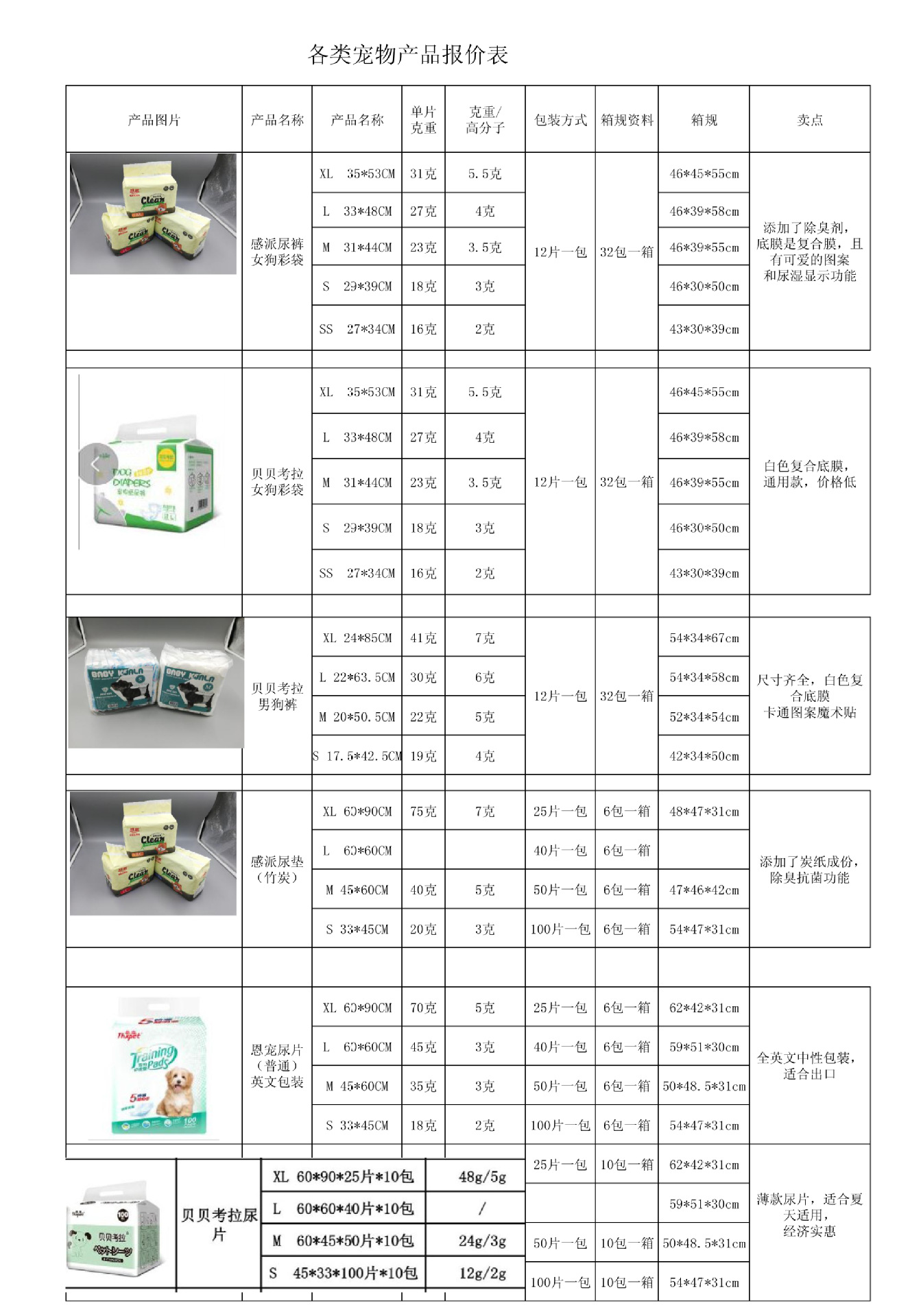 一次性宠物尿片垫 宠物用品厂家批发吸水宠物尿片狗狗尿不湿60*60
